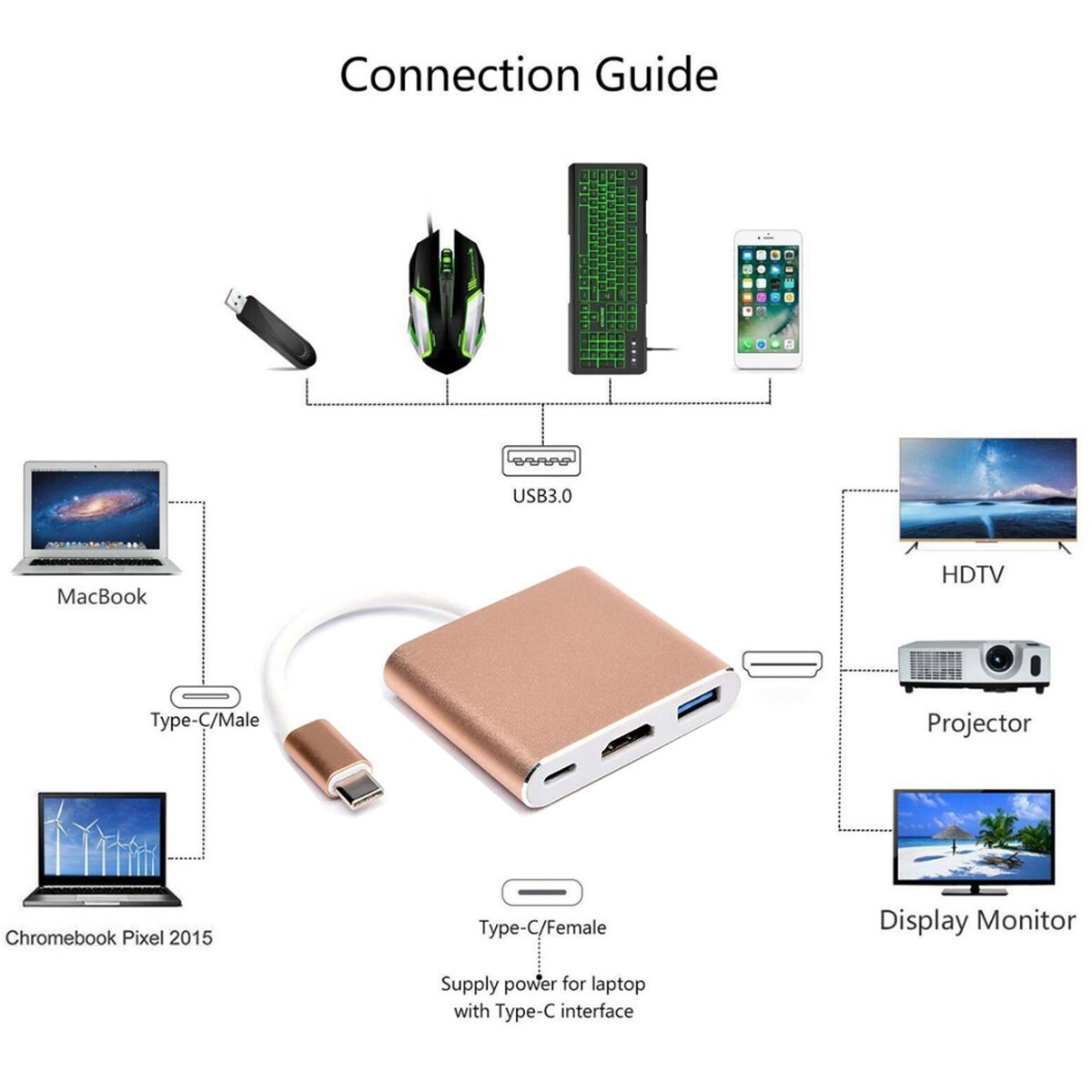 1Pc USB-C Naar Hdmi-Compatibel 3 In 1 Kabel Converter Voor Samsung Pad Usb 3.1 Type-C naar Hdmi-Compatibel 4K Adapter Kabel Voor Hdtv