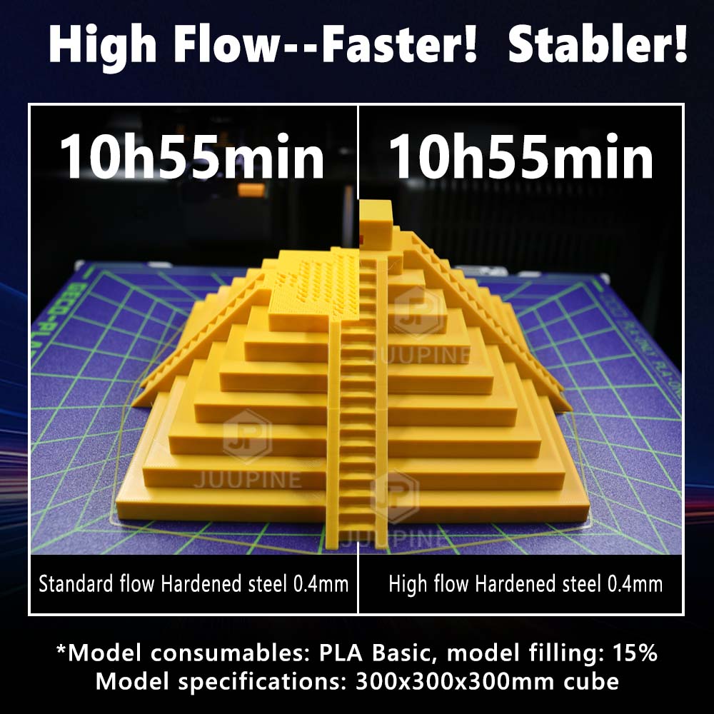 H2d hotend highflow for bmabu lab  h2d hotend  h2d bambu lab 0.4mm herdet stålende for  h2d 3d pinter-deler