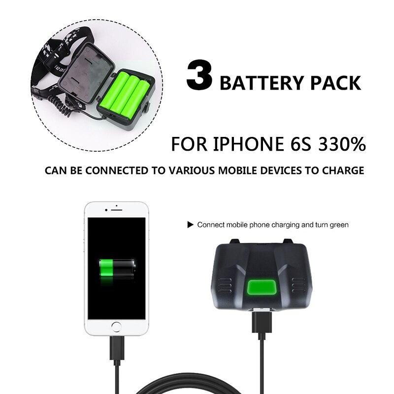 Super XHP180 Most Powerful Led Headlamp XHP160 High Power Led Headlight 18650 Rechargeable Head flashlight Usb Fishing Head Lamp