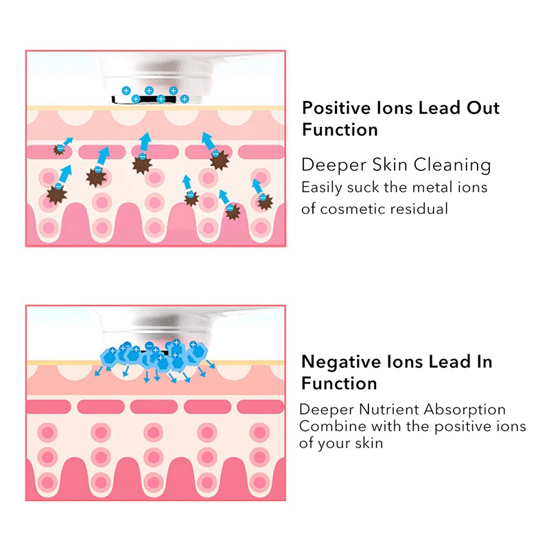 6 In 1 Face Skin RF&EMS Ultrasonic Face Lifting Device RF EMS Radio Mesotherapy Electroporation Frequency LED Skin Lifting