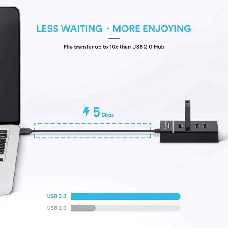 USB HUB 3.0 5Gbps 4 Ports Super Speed Computer Per... – Vicedeal