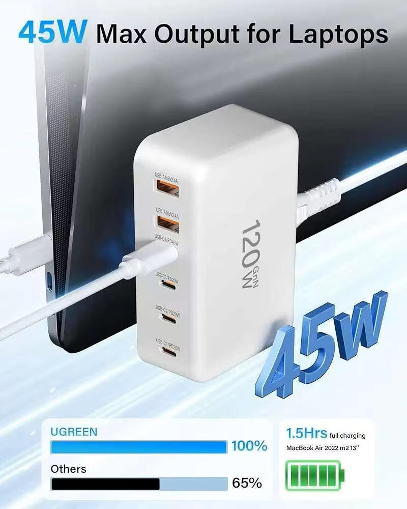 120w gan mobil ladestation 6- porte usb c vægoplader til strømadapter 45w/20w egnet til opladning af mobiltelefoner