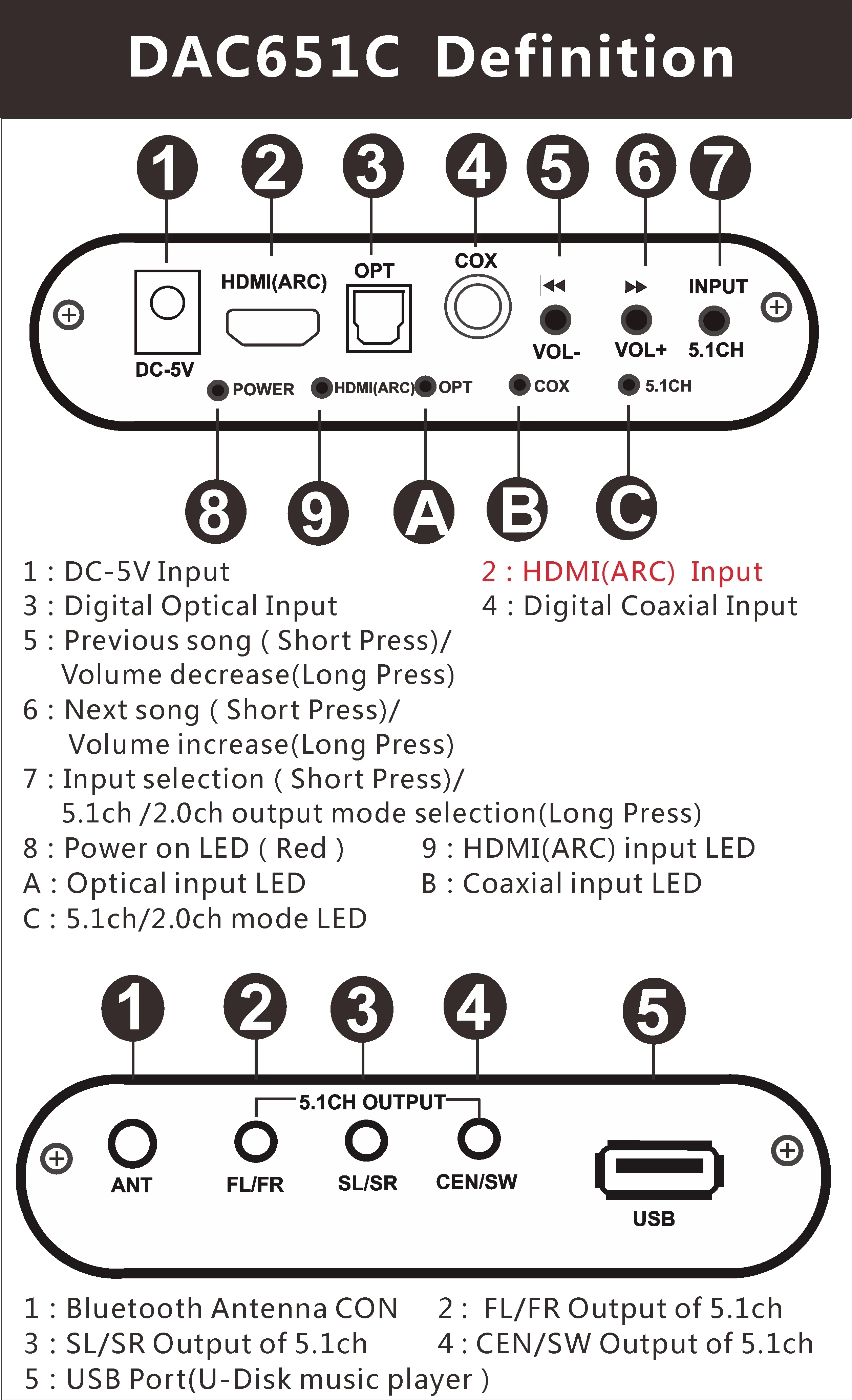 Dts Ac3 5.1 Audio Decoder Converter HDMI-compatible Extractor ARC SPDIF Coaxial Optical USB player Bluetooth