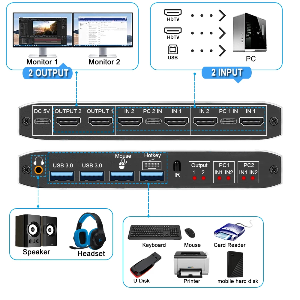 2x2 HD-MI KVM Switch 4K60Hz Dual Monitor KVM HD-MI Extended Display USB KVM Switcher 2 in 2 out for 2 Computers Share 2 Monitors