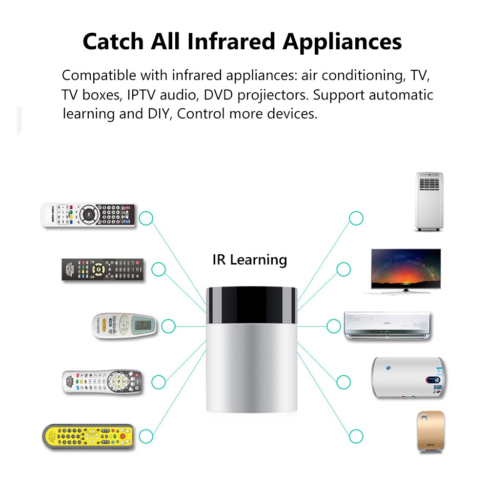 AVATTO Tuya Smart Home Remote Controller, 2,4G Aluminium Legierung WiFi IR Fernbedienung, APP Stimme Steuer arbeit mit Alexa,Google Hause
