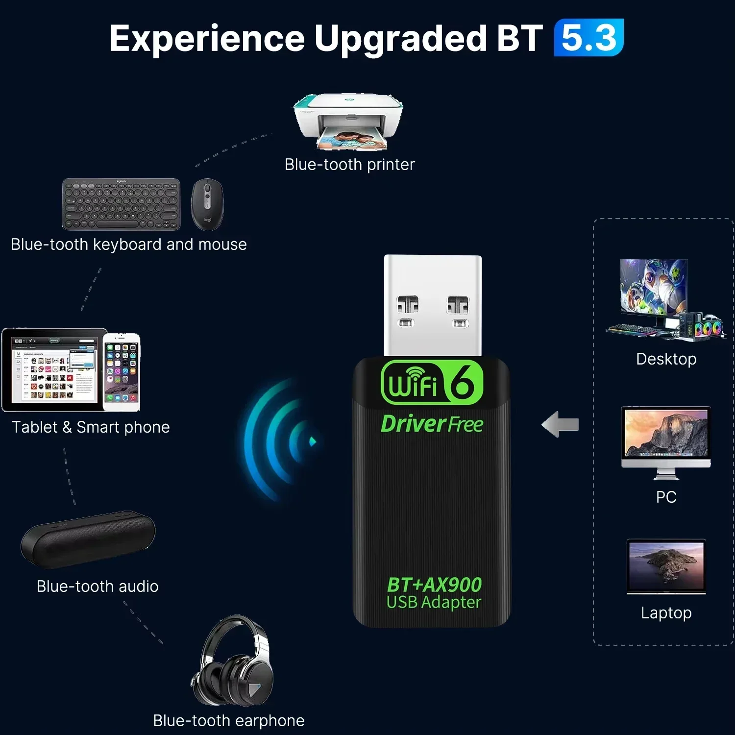 AX900 USB WiFi 6 Bluetooth 5.4 Adapter 2 in 1 Dongle Dual Band 2,4G 5GHz Netzwerk Wireless Receiver FAHRER KOSTENLOS für Windows 10/11
