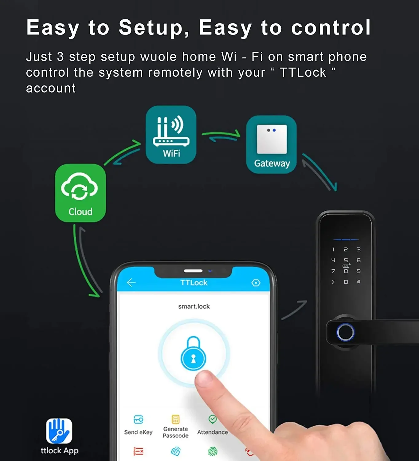 G2 TTlock Hub 2,4G WIFI Gateway für Smart Türschloss Bluetooth TTlock APP Remote Unlock Benutzer Mangement Hub
