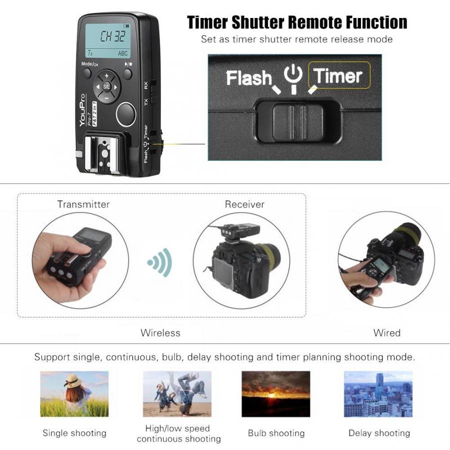 YouPro Pro-7 DC0 Trigger Timing Wireless Shutter Release Remote Control Transceiver for Nikon D850 / D810 / D810A/ D800 / D800E