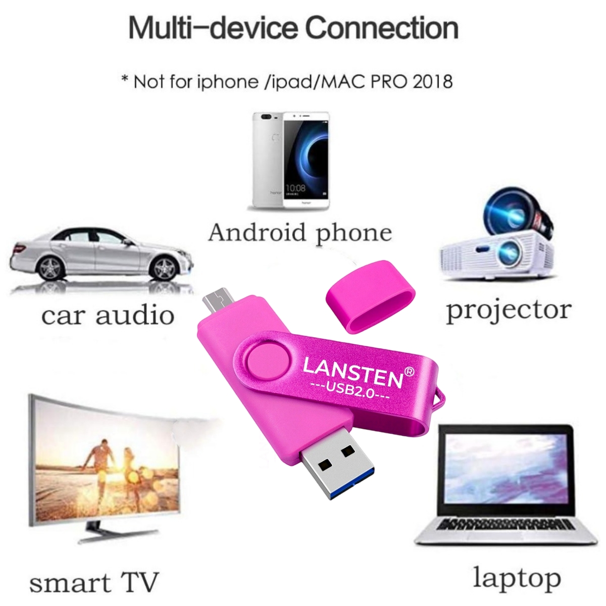 128GB USB C Flash Drive, 2 in 1 USB 2.0 Type C Thumb Drive Photo Memory Stick for Android Phones/Tablet/PC/Mac