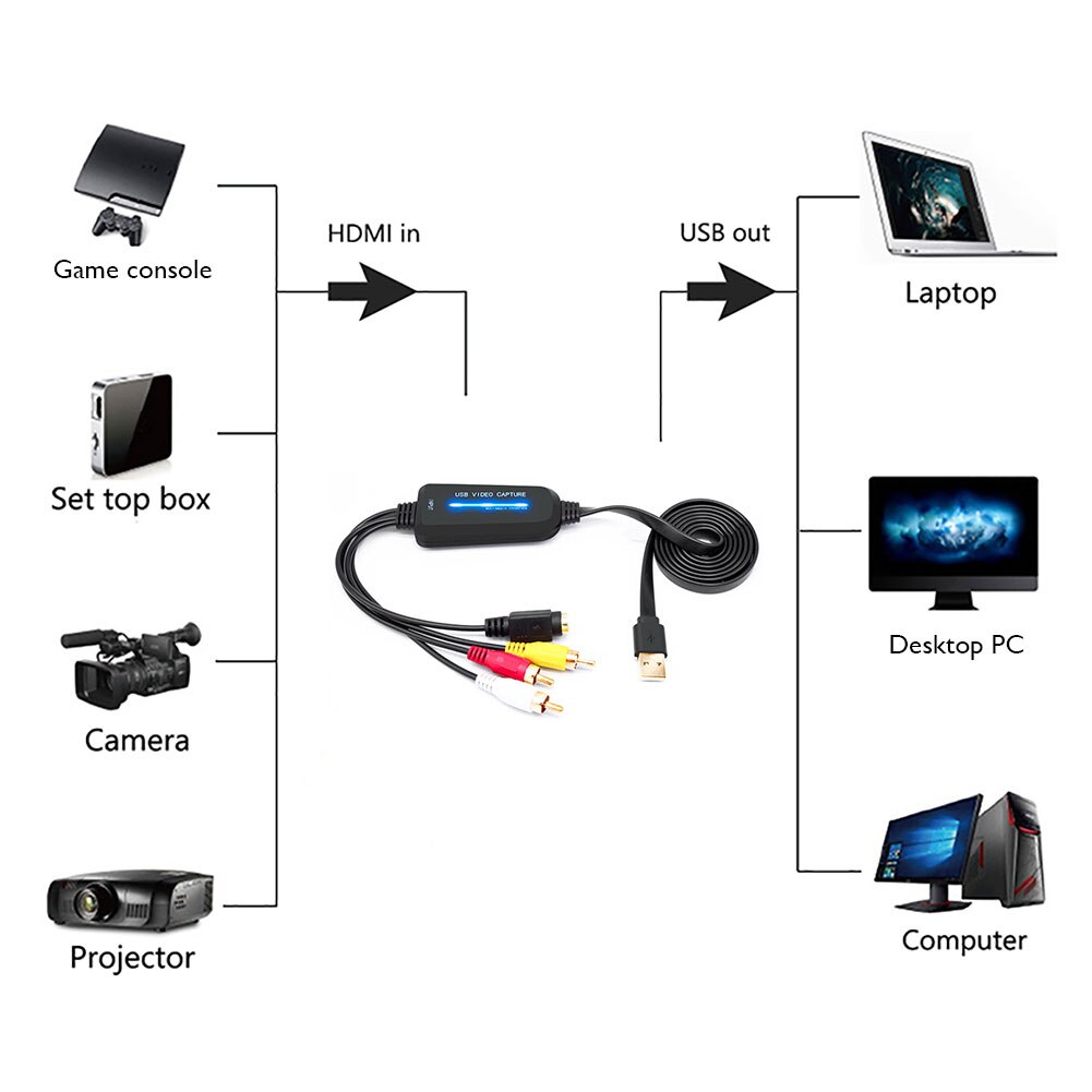 Vhs Naar Digitale Converter Usb 2.0 Video Converter Audio Capture Kaart Vhs Doos Vhs Videorecorder Tv Naar Digitaal Converter Ondersteuning win 7/8/10