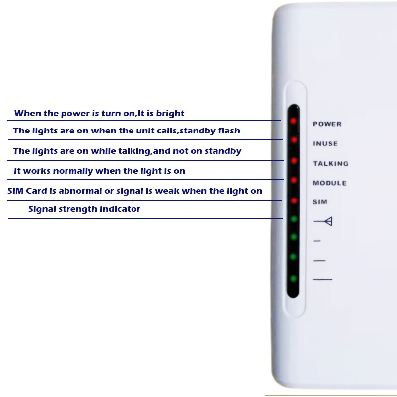 Terminal inalámbrico fijo GSM 850/900/1800/1900MHz, acceso PSTN, marcador de teléfono DTMF con batería de respaldo en el interior para alarma de seguridad