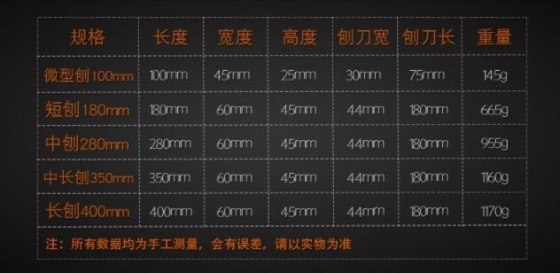 Mini Hand Planer Wood Planer Block Planer Carpentry Ebony Joinery Woodworking Tool One-handed Planer Hand Planer