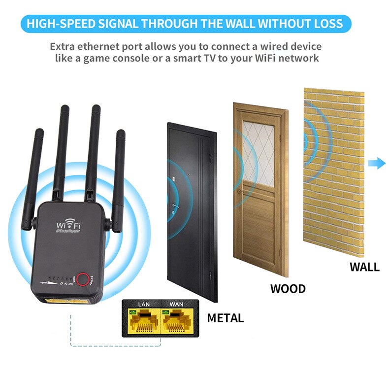 Kuwfi wifi repetidor banda dupla 2.4/5g 1200mbps poderoso wifi roteador wi-fi extensor 4 * 2dbi antena de longo alcance wlan wi-fi amplificador