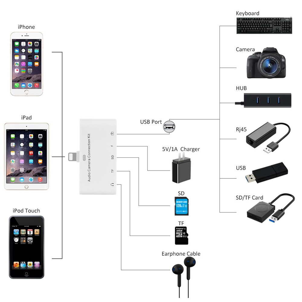 Kit de connexion pour appareil photo avec carte tf 5 in 1 sd adaptateur lightning vers usb 7 câble otg pour iphone 11 x 6 ipad 8