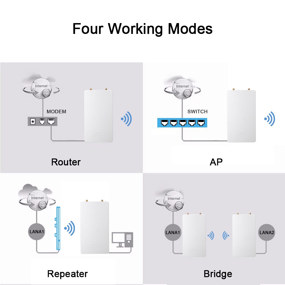 300 Mbps sans fil WiFi extension de Signal 2.4 GHz Point d'accès haute puissance réseau antenne amplificateur de Signal 802.11n/b/g Booster de Signal