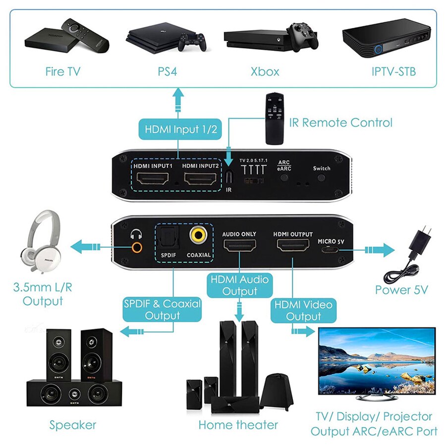 2x1 4K HDMI Switch eARC Audio Extractor With ARC &amp; Optical Toslink HDMI 2.0 Switch 4K 60Hz HDMI Switcher Remote for Apple TV PS4