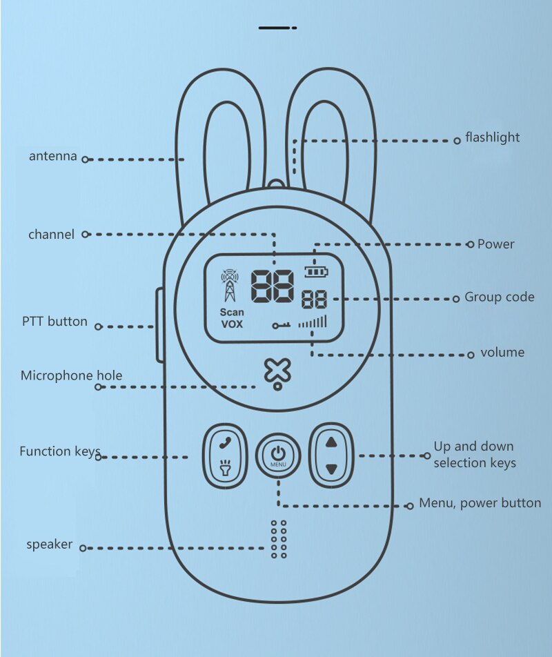 1impostato 2pz mini Bambini Walkie talkie Radio Portatile A dovuto gareggiare 1-3Km di Stile Sveglio Del Coniglio Comunicador per il Campeggio/Famiglia/Bambini