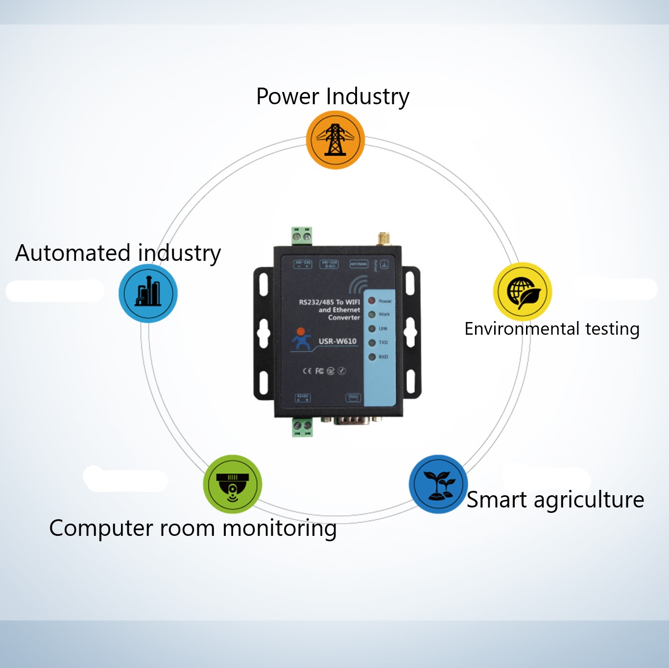 USR-W610 SSL, HTTPS Serial RS232 RS485 to RJ45 Ethernet WiFi Converter Wireless Server Converter Built in Web Server