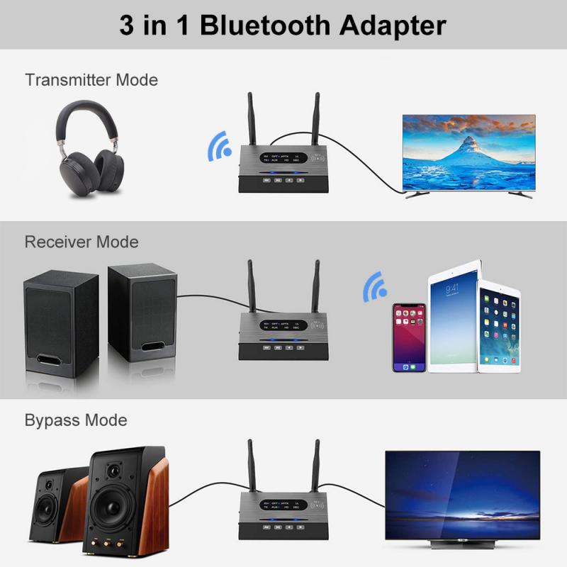 3 In 1 Bluetooth 5.0 Transmitter Receiver Csr8675 Wireless Music Audio Adapter AptX HD Low Latency Optical RCA 3.5mm For TV PC
