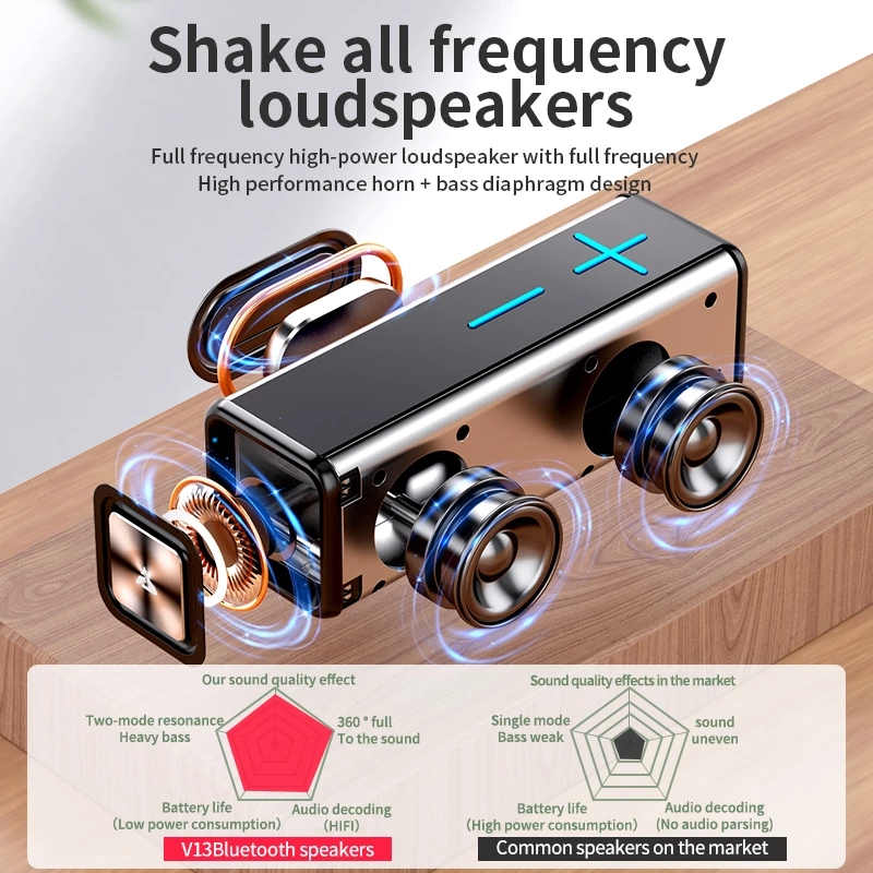 Portable Wireless Bluetooth Speaker Caixa De Som Music Sound Box Blutooth For Subwoofer Bocina Baffle Blootooth Bass Acoustics