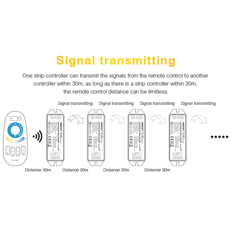 2.4GHz Single Color LED Strip Controller DC12V~24V Upgraded smart led dimmer 12A/Channel can APP/wifi Voice/remote control