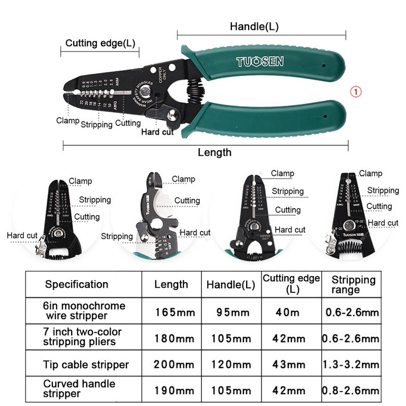 Multi-Gereedschap Reparatie Tool Draad Stripper Decrustation Plierspliers Kabel Striptang Krimptang Tang Combinatie