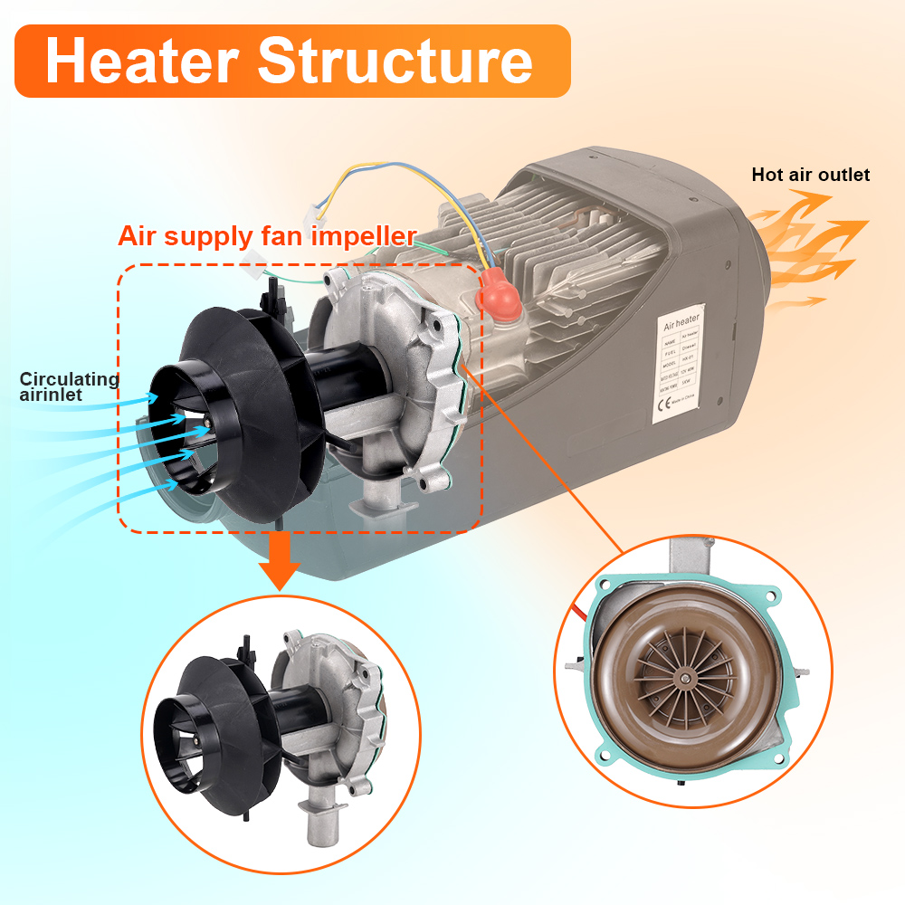 Calentador de estacionamiento de aire de 12V y 5kW, conjunto de Motor de ventilador de calentador de coche D4, piezas de Motor de arranque, calentadores de estacionamiento de aire diésel