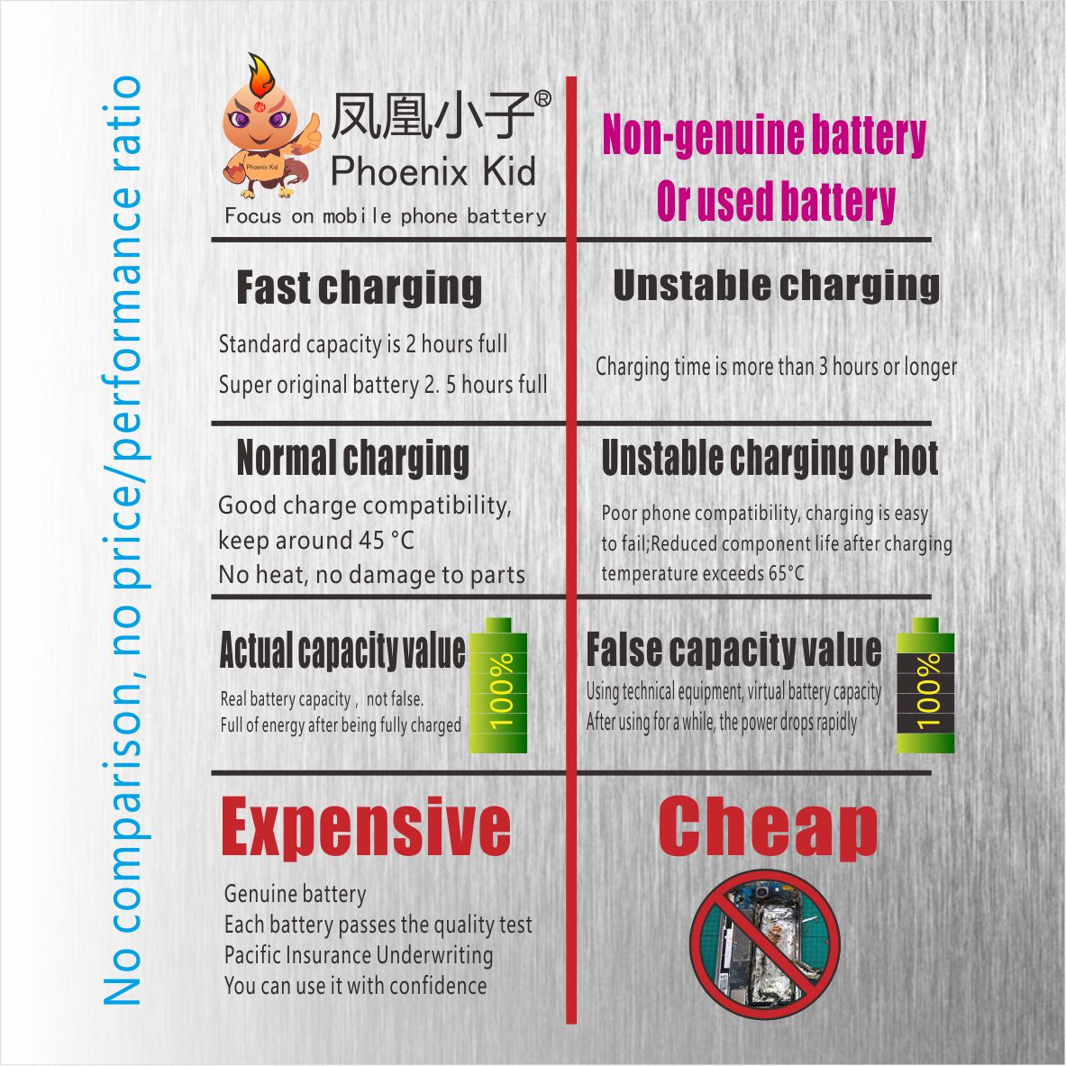 Phoenix Kid Originele Telefoon Batterij voor iPhone 5 5S 5C SE Vervanging Telefoon Baterija Accumulator Met Gratis Tool kit 0 Cyclus