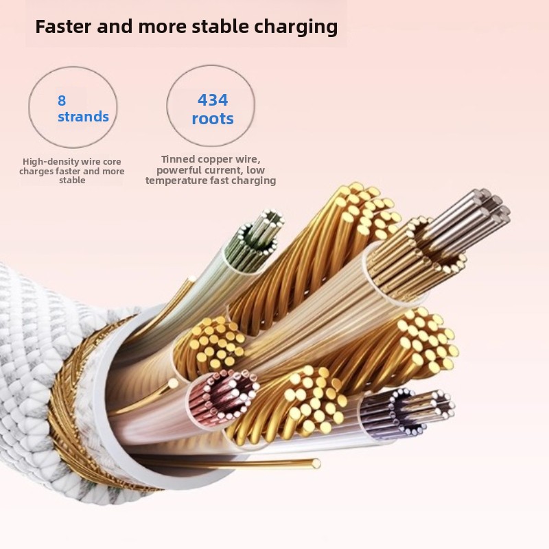 Anker 140w dobbelt type cc opladningskabel pd hurtigopladning usb - if-certificeret cc-datakabel egnet til apple 17 og android huawei
