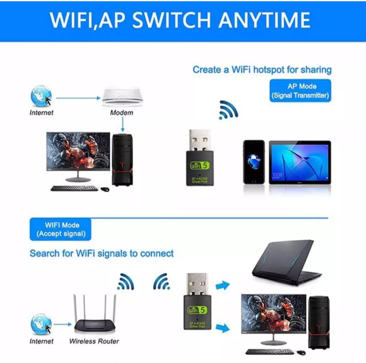 Hannord 600Mbps USB WiFi Bluetooth Adapter Dongle Dual Band USB Wifi Adapter USB Bluetooth Drahtlose Netzwerk Karte Für PC Laptop