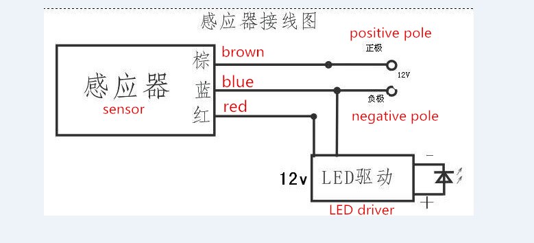 Goede Motion Sensor 12 V Automatische Infrarood Pir Motion Schakelaar Detector Dc 12 Volt Lamp Licht Outdoor Timer Sensor schakelaar