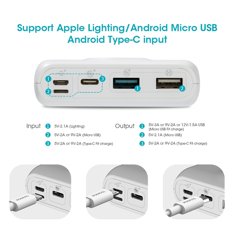 20000 Mah Romoss SW20 Pro Draagbare Power Bank Oplader Externe Batterij QC3.0 Snel Opladen Met Led Display Voor Telefoons Tablet