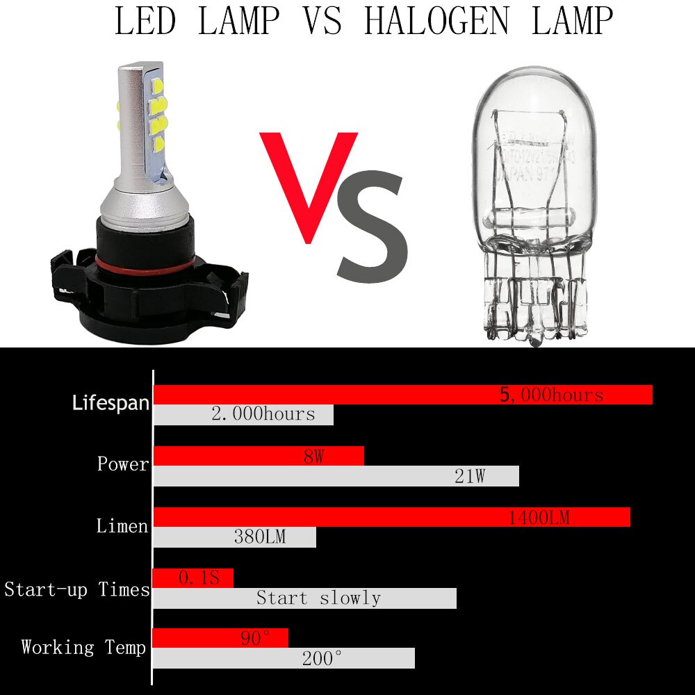 2 st psx 24w h16 led 5202 superljusa led -bilars framljus dimljus glödlampa auto främre dimljus bil lampa 6500k vit