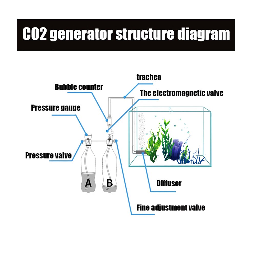 Kit de sistema generador de CO2 para acuario, difusor con válvula solenoide para crecimiento de plantas acuáticas, contador de burbujas, accesorios para acuario