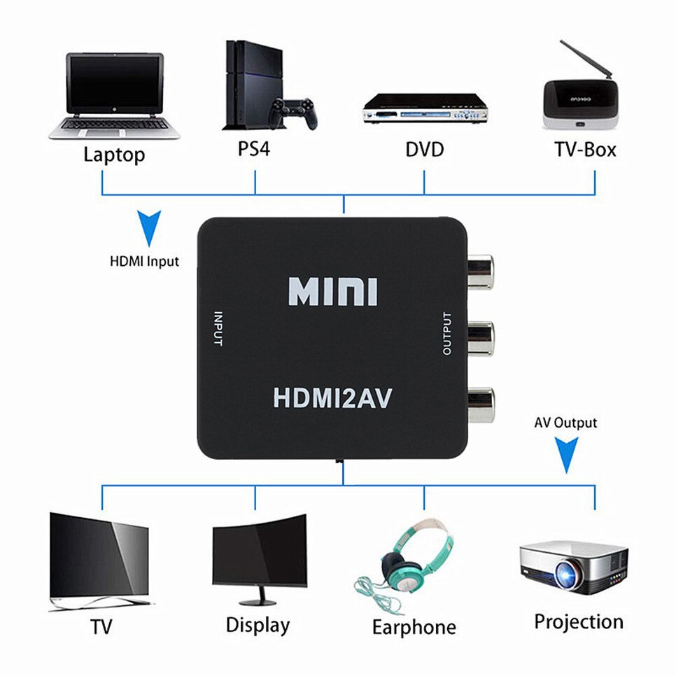 Bggqgg mini 1080p hdmi til av converter box hd video converter box hdmi til rca av/cvsb l/r video mini hdmi til av support ntsc pal