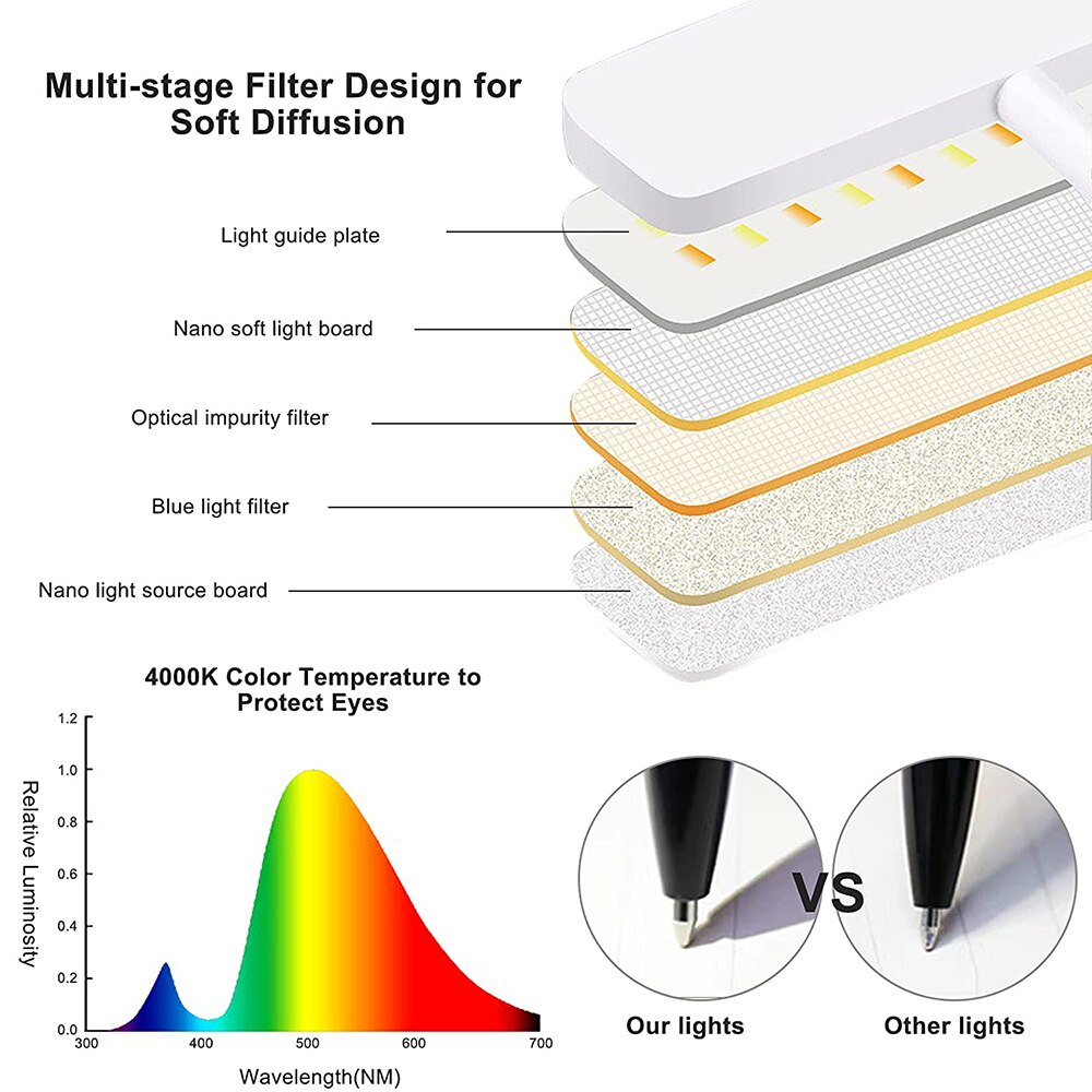 LED Desk Lamp with Penholder Eye Protection Reading Desk Lamp Rechargeable Flexible Gooseneck Bedside Lamp Indoor Lighting
