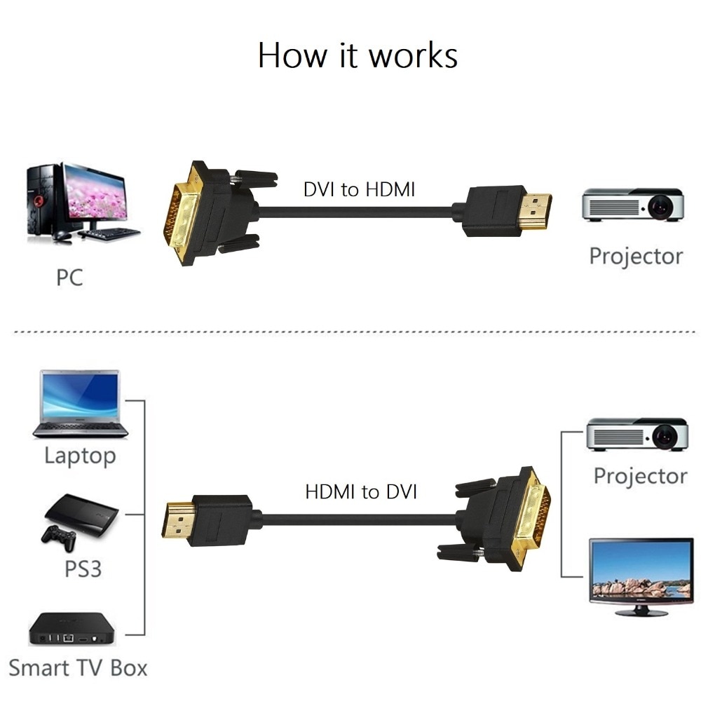 HDMI naar DVI Kabel Dual Link DVI-D 24 + 1 naar HDMI Converter Adapter Kabel Bi-Directional voor LCD HDTV Xbox PS3 Computer Projector