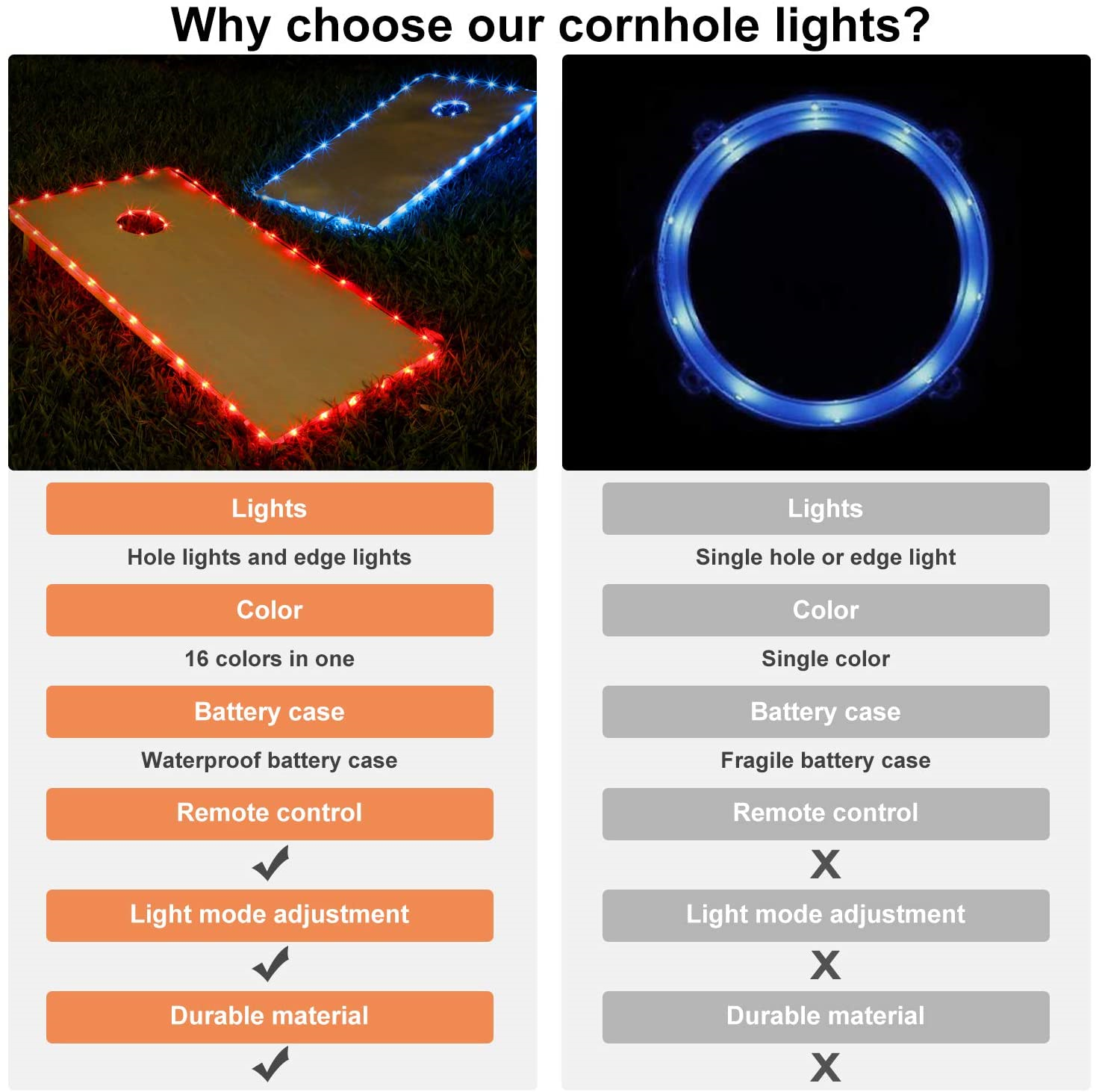 Fofun 1/2/4 Pack Cornhole Lichten 16 Kleuren Veranderen Cornhole Raad Rand En Ring Led Verlichting Met Afstandsbediening cornhole Games
