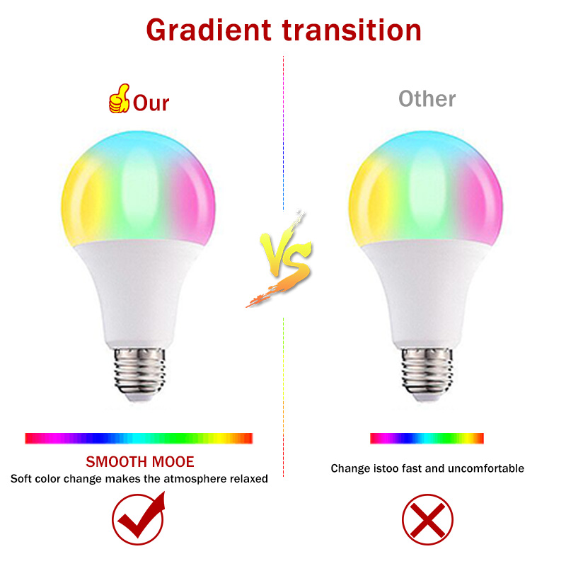 15W Bluetooth Smart Bulb LED 5W 10W RGB Magic Lamp E27 Color Change Light Bulb Smart Home Lighting Compatible IOS/Android