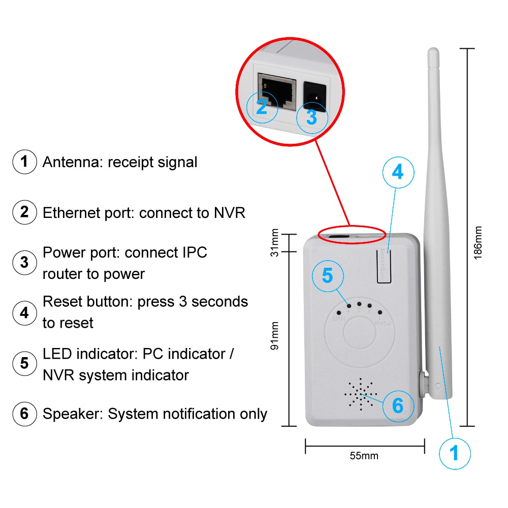 Jennov ONVIF IPC Router Extend WiFi Range 30M for Home Security Camera System Wireless Cameras Wifi Signal Booster 2.4G Wifi