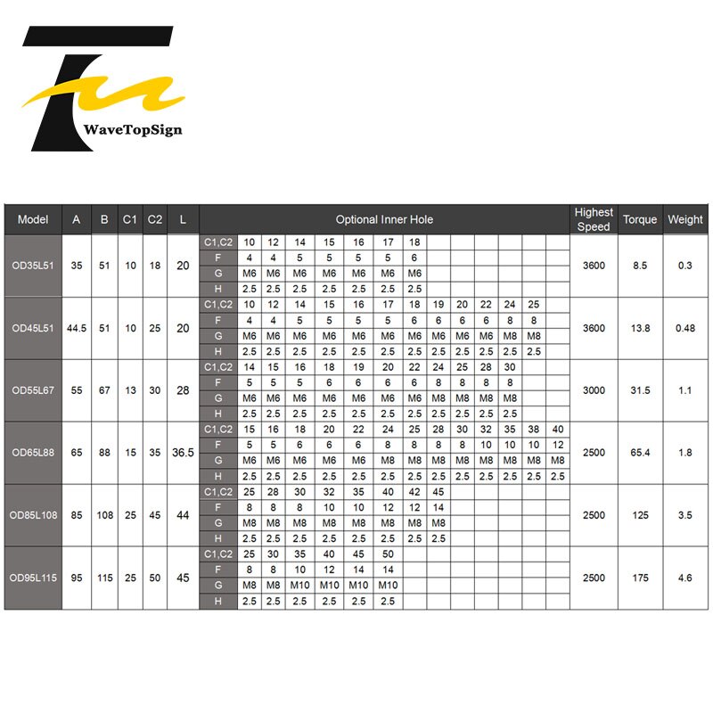 WaveTopSign L-type Three-jaw with Keyway Coupling Plum Coupling Servo Motor Coupling Star Coupling High Torque