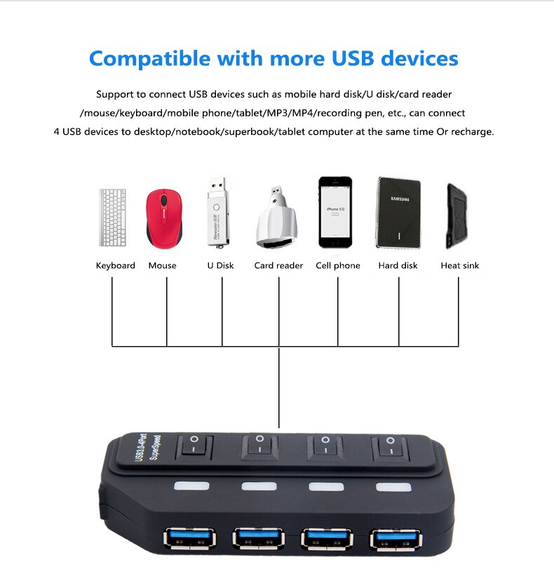 Usb Hub 3.0 Splitter, 4/7-Poort Usb Data Hub, uitgerust Met Een Aparte Aan/Uit Schakelaar En Licht, Geschikt Voor Laptops