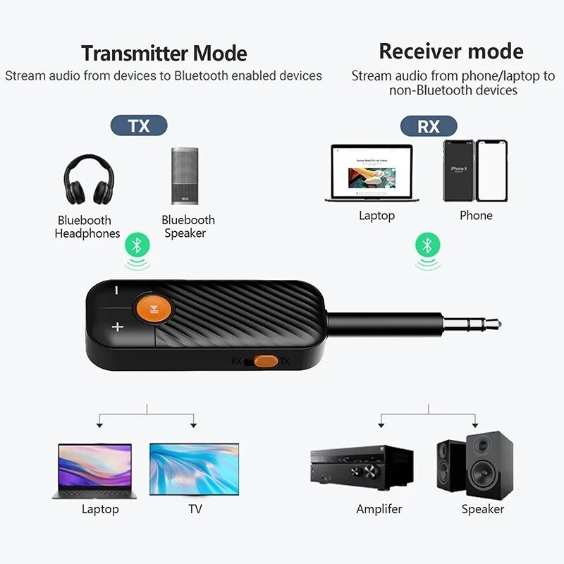 Ricevitore audio bluetooth 5.2, trasmettitore 3.5mm aux con microfono, adattatore stereo wireless per cuffie, altoparlanti per auto e tv