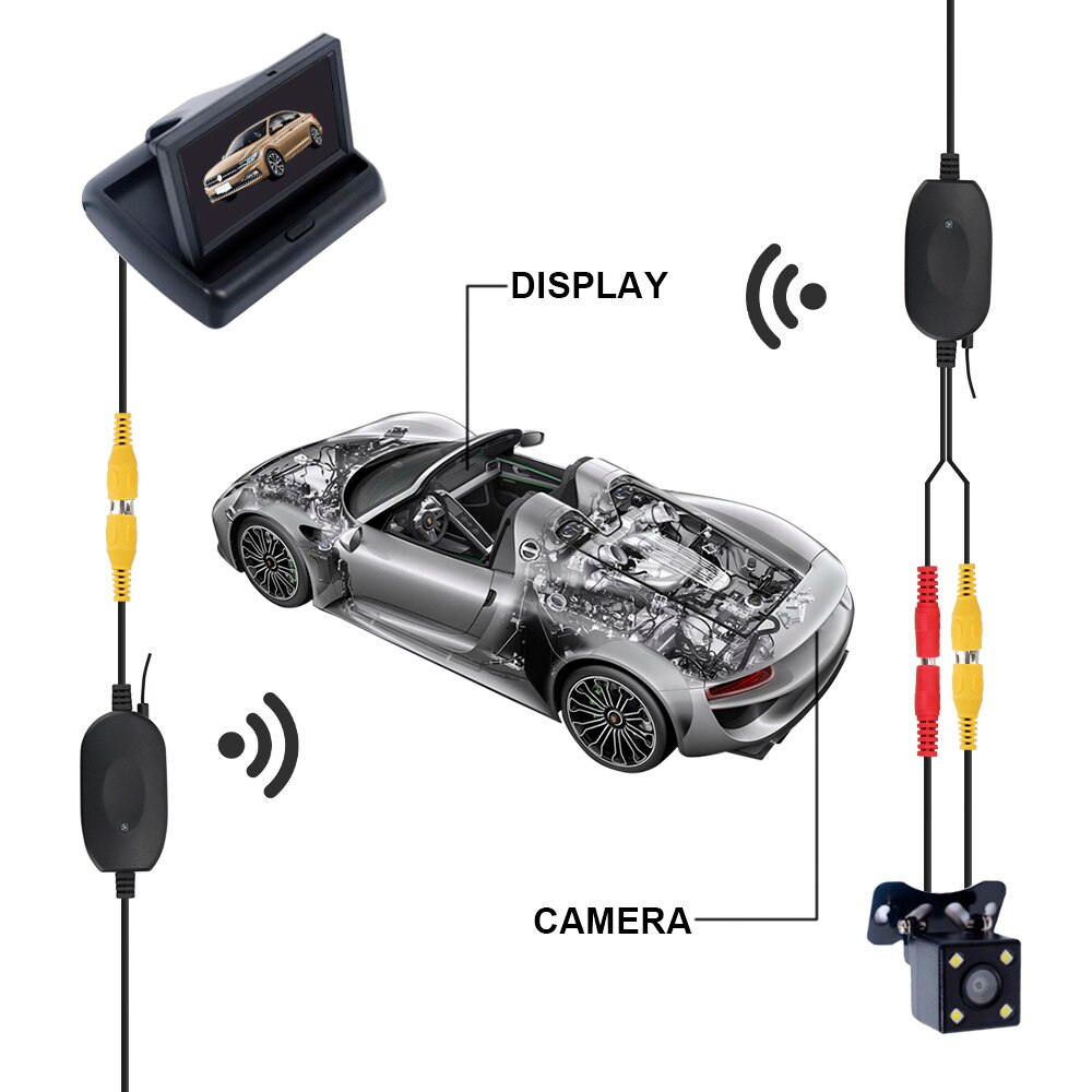 2.4G Wireless for Car Rear View Camera and DVD Monitor Video Transmitter Receiver Kit Screen Reverse Backup Rearview Cam
