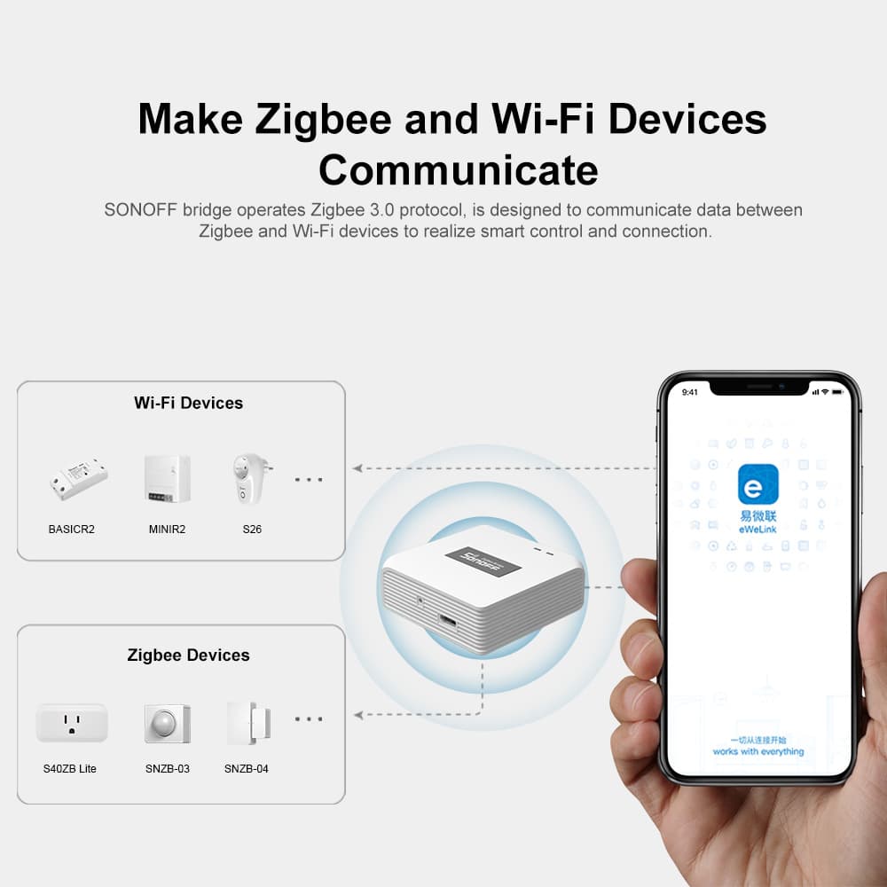 Sonoff Zigbee Bridge-P Gateway Hub z Czujnikami Zigbee - Bridge, Drzwi/Okno, Ruch, Temp/Wilgotność, Przełącznik