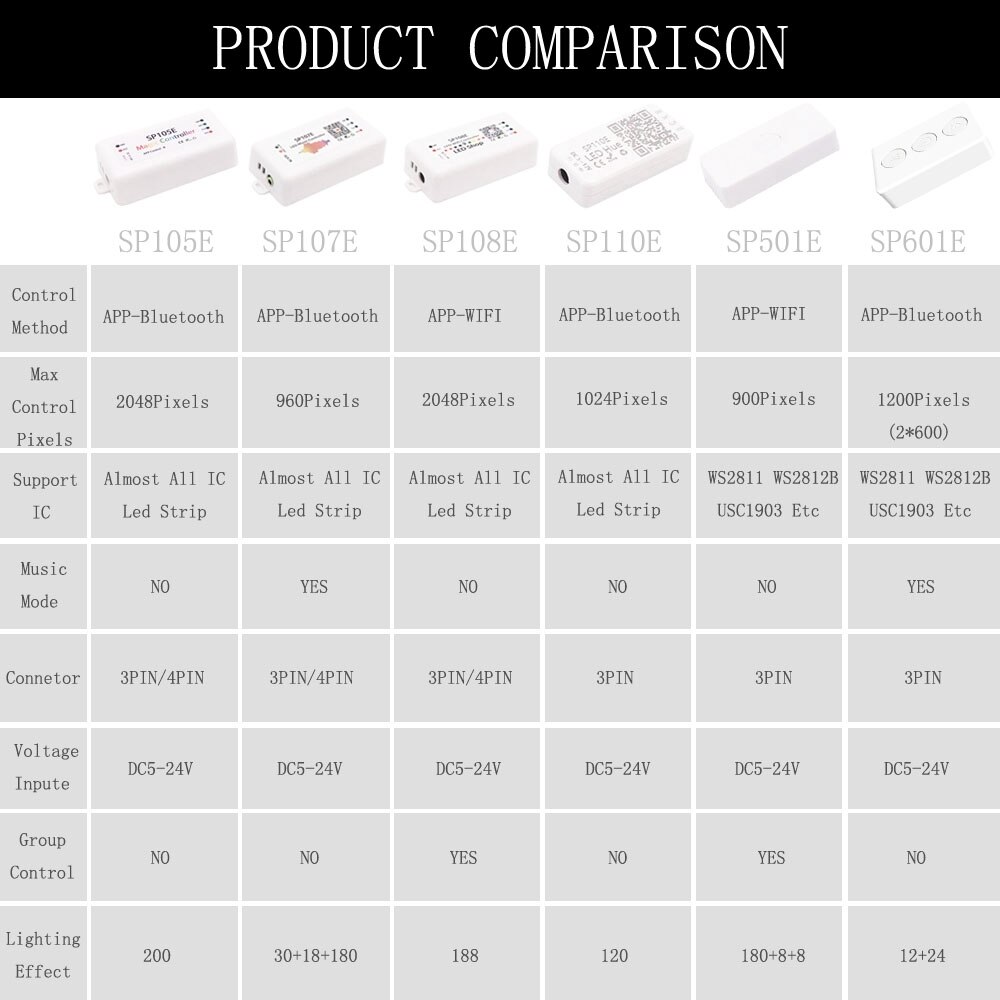 RGB Controller Dimmer Driver SP105E SP110E SP108E SP501E SP107E WIFI/Music/Bluetooth Addressable Led Light Controller DC5-24V