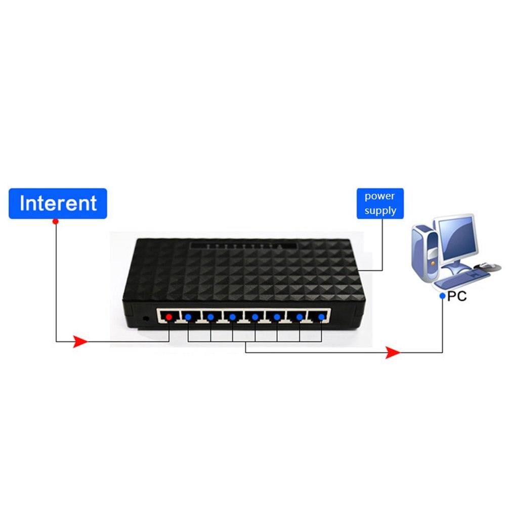 8-Port Wireless Network Switch Gigabit Lan Poe Ethernet Hub Adapter 8-Port Full Gigabit Ethernet Switch EU/US PLUG