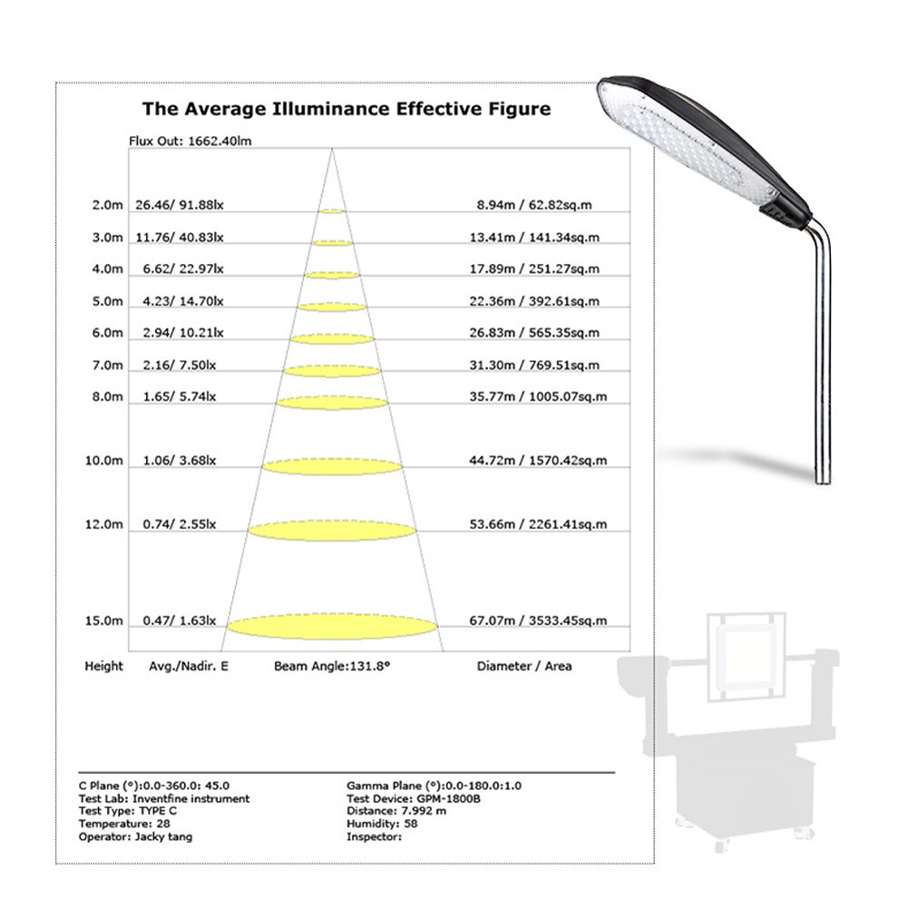 1950LM Waterproof Outdoor Street Light Durable Bright Induction Lamp Led With Sensor Garage Garden Security Ip65