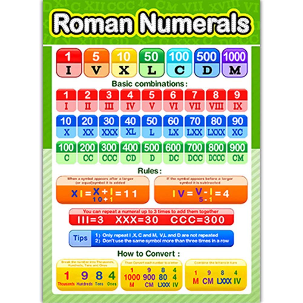 12PCS Educational Posters Waterproof School Classroom Decor UV Paper English Letter Addition, Subtraction, Multiplication