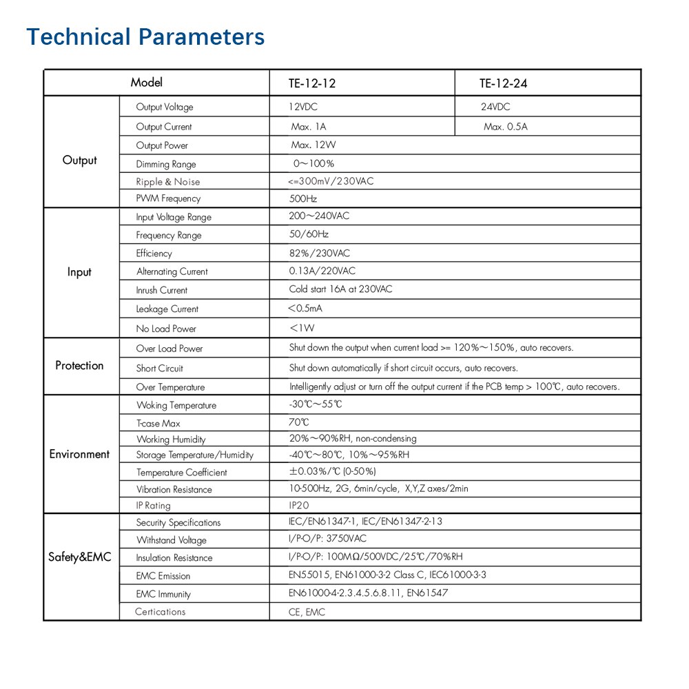 Triac LED Driver Dimmable Constant Voltage 1CH 12W AC 220V to DC 12V 24V PWM Digital Dimming Triac Driver 12V for LED Light Tape